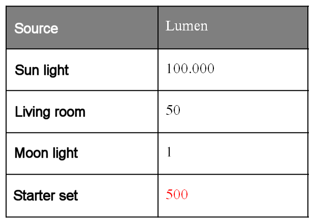 Light