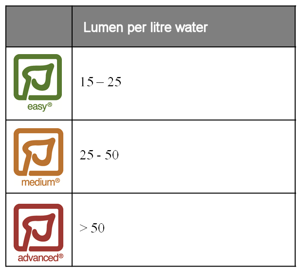 Light