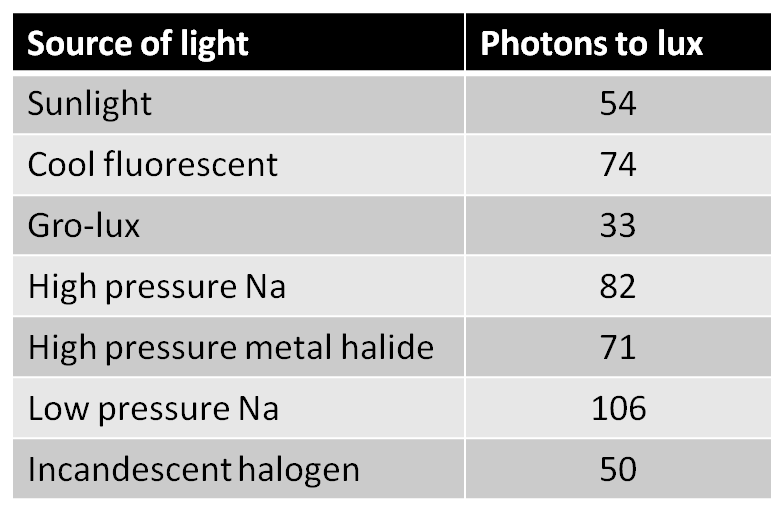 Light